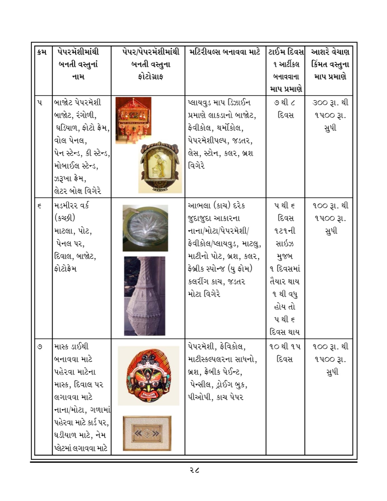 Award or press feature — 28-3