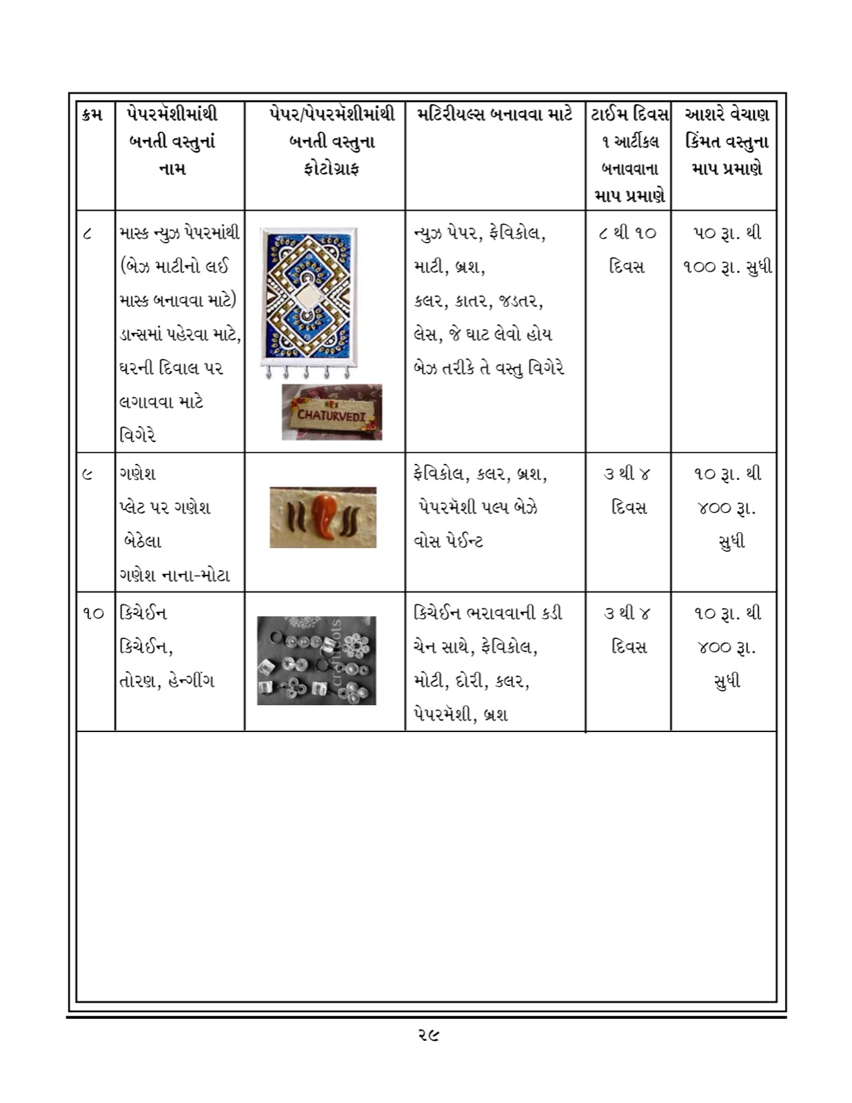 Award or press feature — 29-3